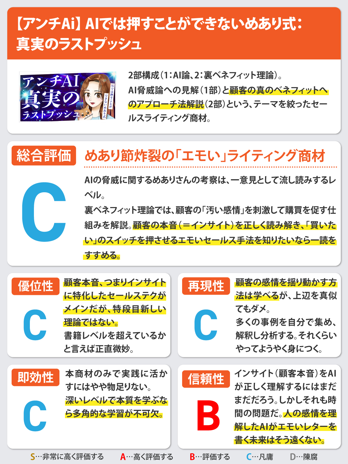 【アンチAi】 AIでは押すことができないめあり式：真実のラストプッシュ