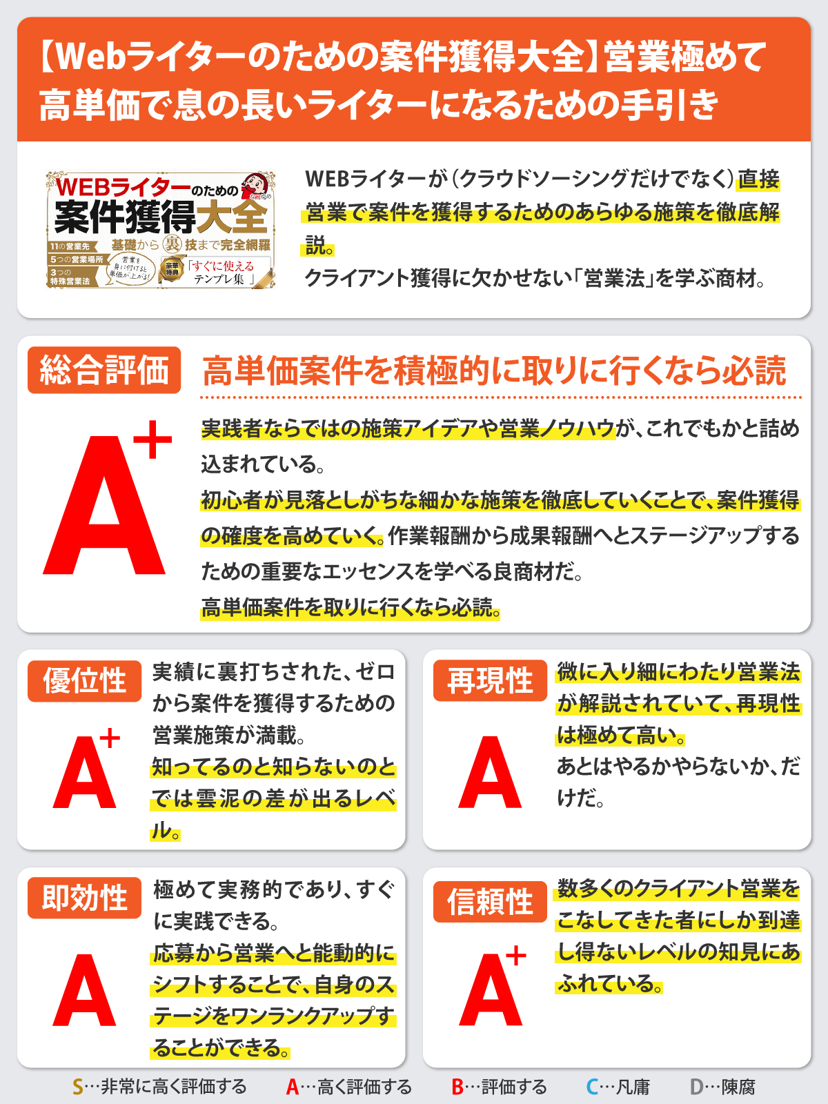 【Webライターのための案件獲得大全】営業極めて高単価で息の長いライターになるための手引き