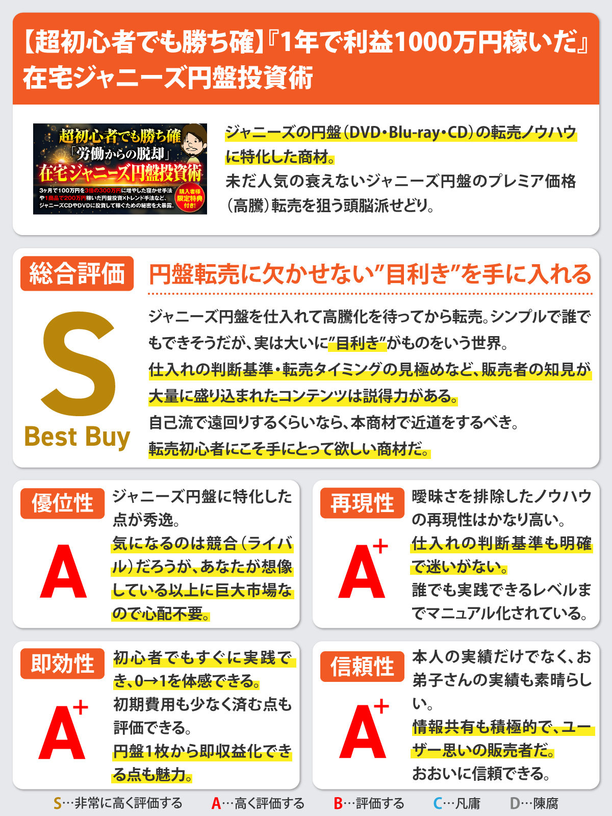 【超初心者でも勝ち確】労働からの脱却『1年で利益1000万円稼いだ』在宅ジャニーズ円盤投資術