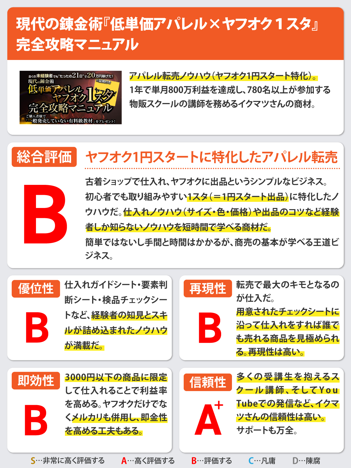 【全くの未経験者でも”たったの21日"で20万円稼げた！※証拠付き】現代の錬金術『低単価アパレル×ヤフオク１スタ』完全攻略マニュアル