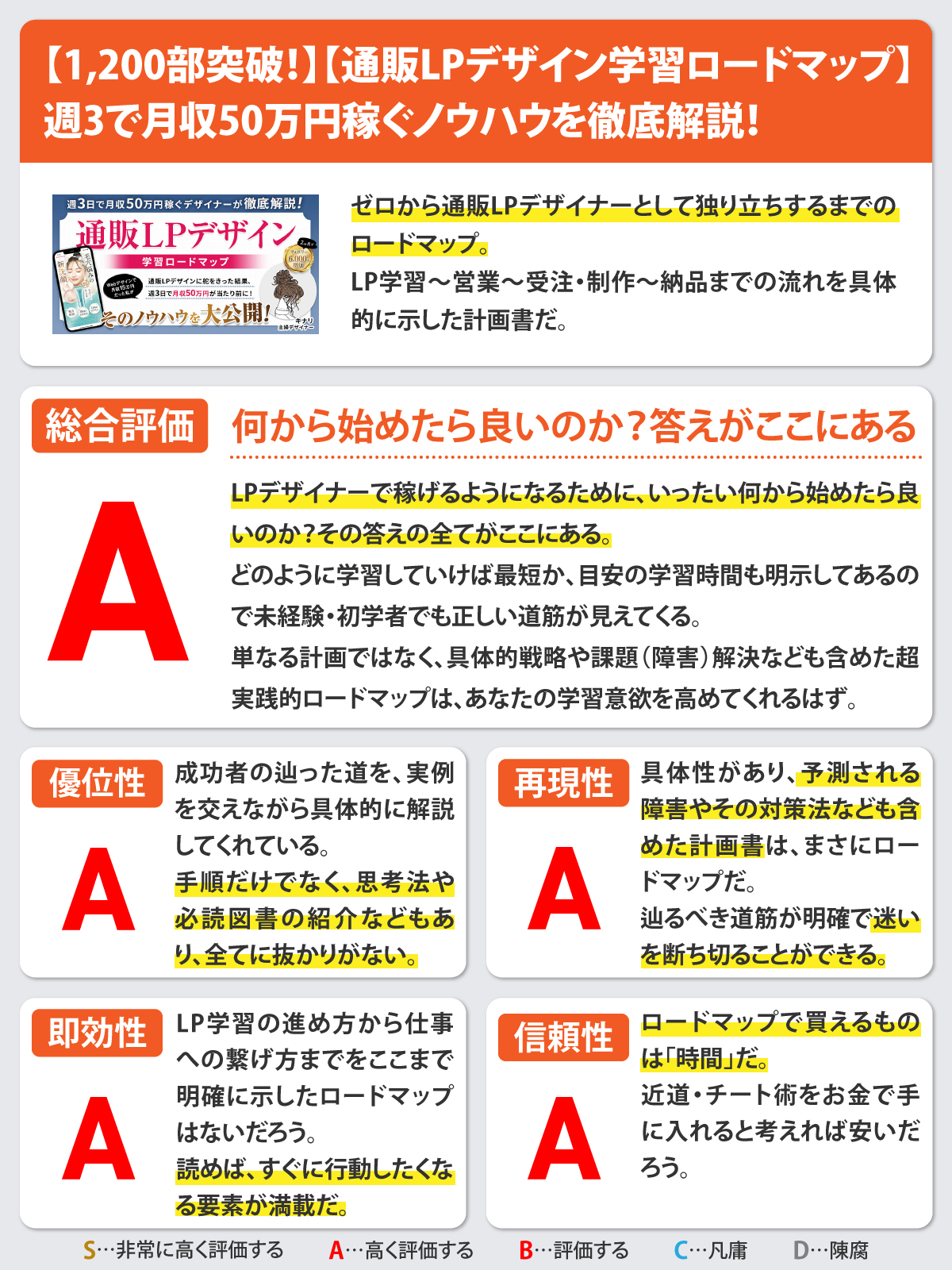 【1,200部突破！】【通販LPデザイン学習ロードマップ】週3で月収50万円稼ぐノウハウを徹底解説！