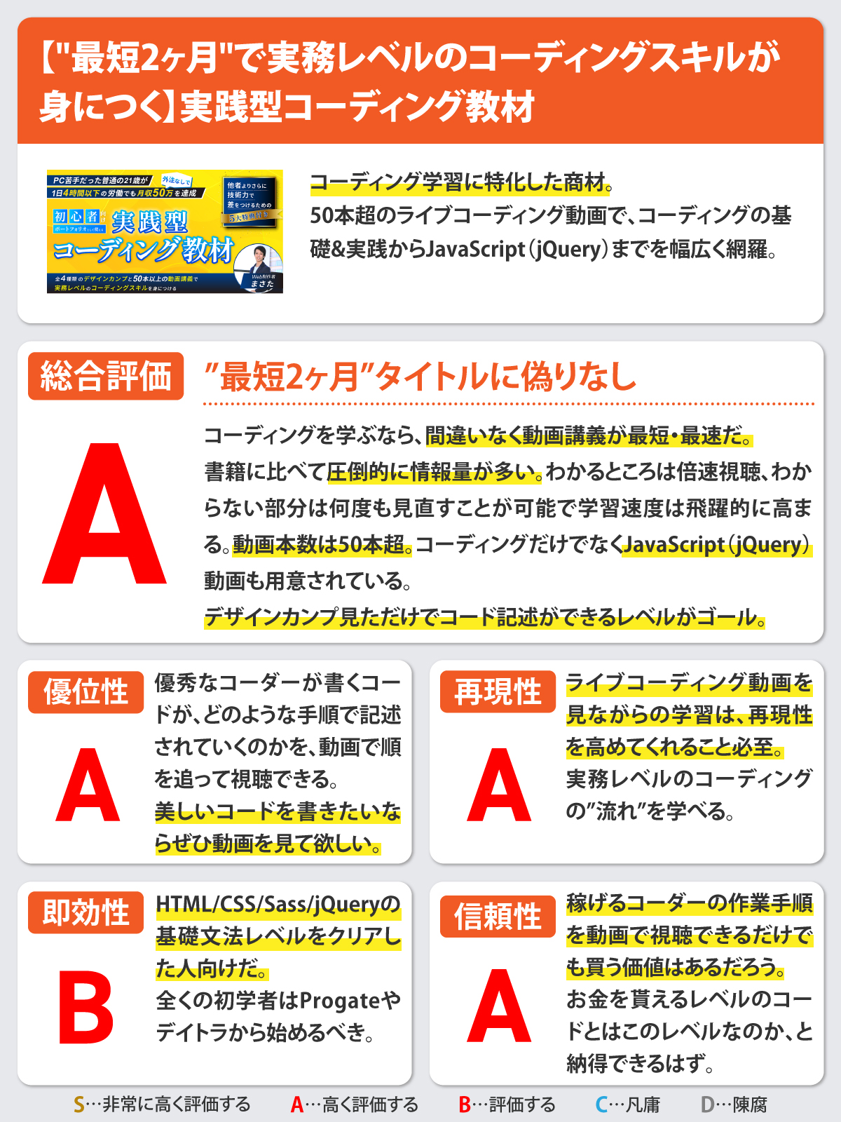 【"最短2ヶ月"で実務レベルのコーディングスキルが身につく】実践型コーディング教材