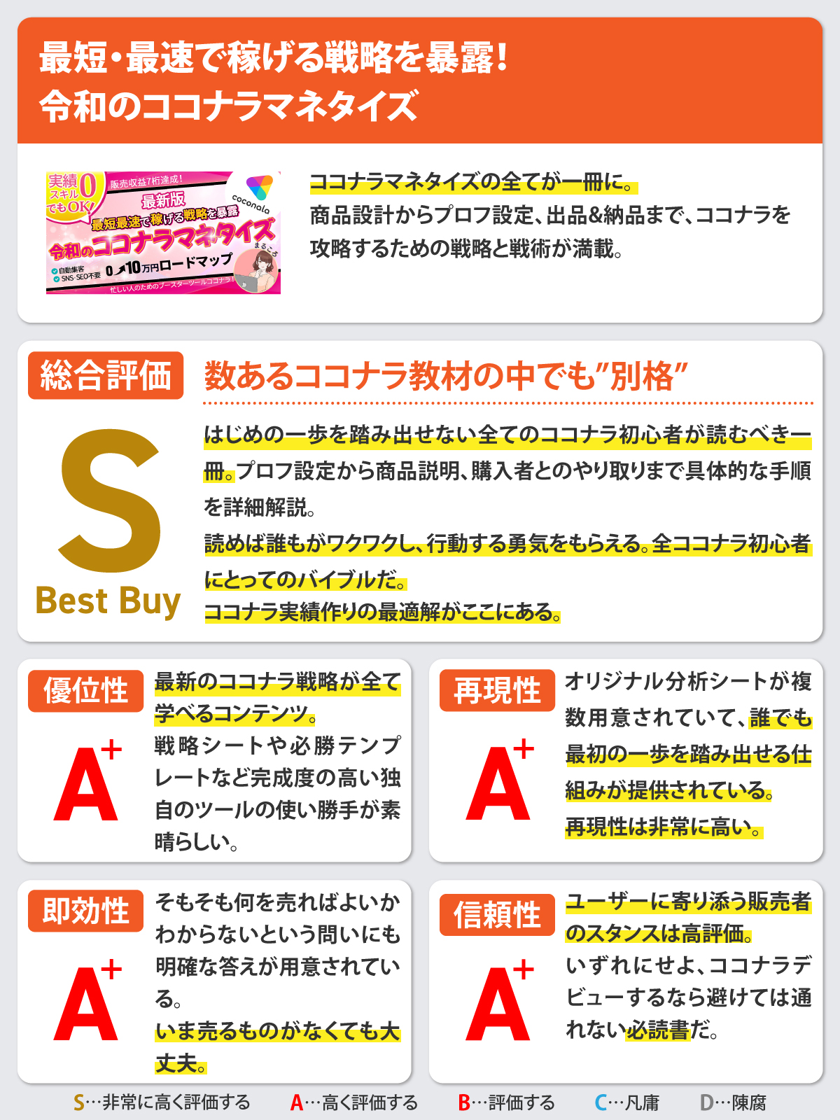 最短・最速で稼げる戦略を暴露！令和のココナラマネタイズ