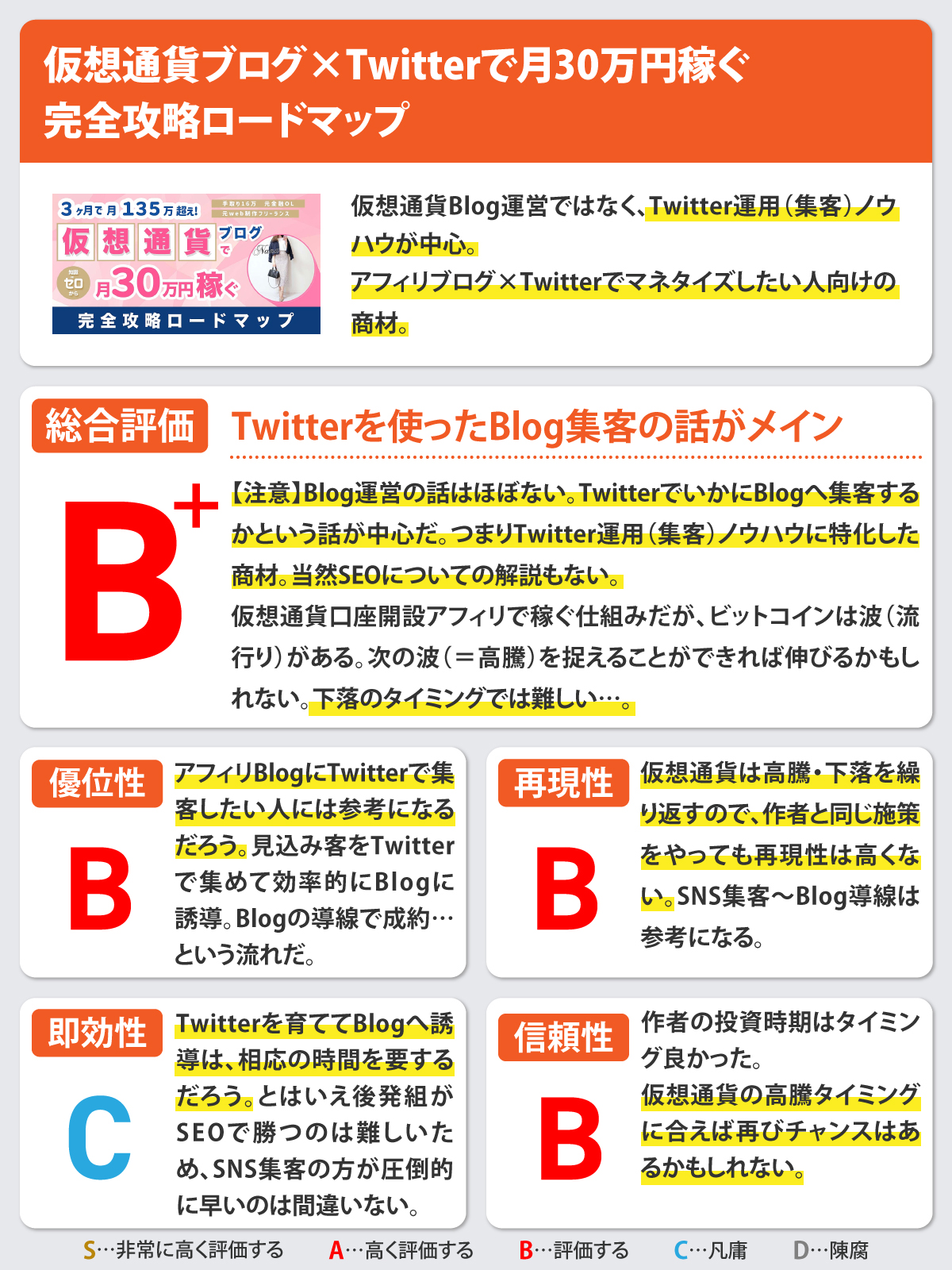 仮想通貨ブログ×Twitterで月30万円稼ぐ完全攻略ロードマップ