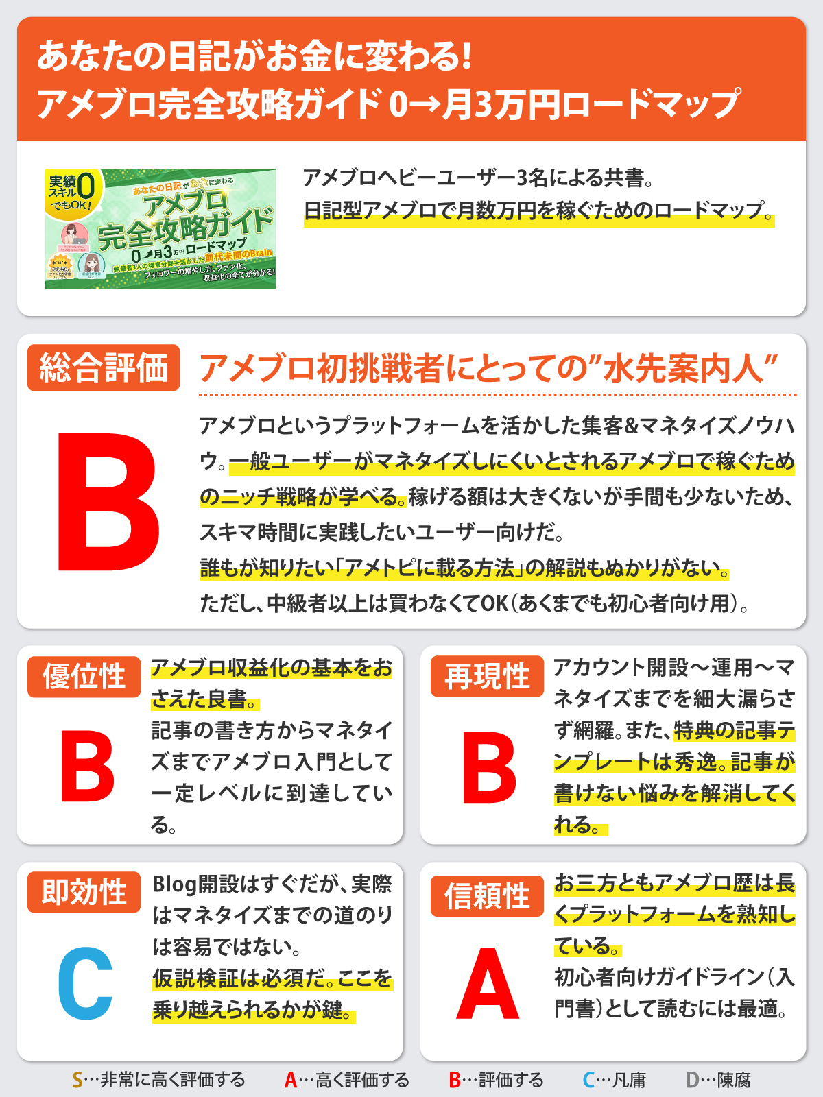 あなたの日記がお金に変わる！アメブロ完全攻略ガイド 0→月3万円ロードマップ