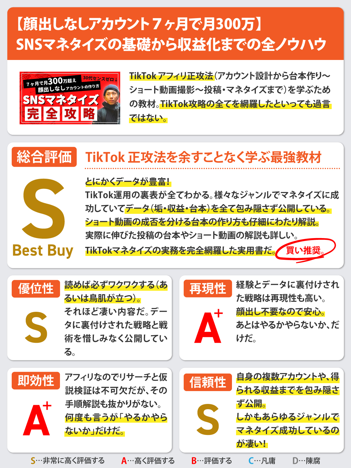 【顔出しなしアカウント７ヶ月で月300万】SNSマネタイズの基礎から収益化までの全ノウハウ