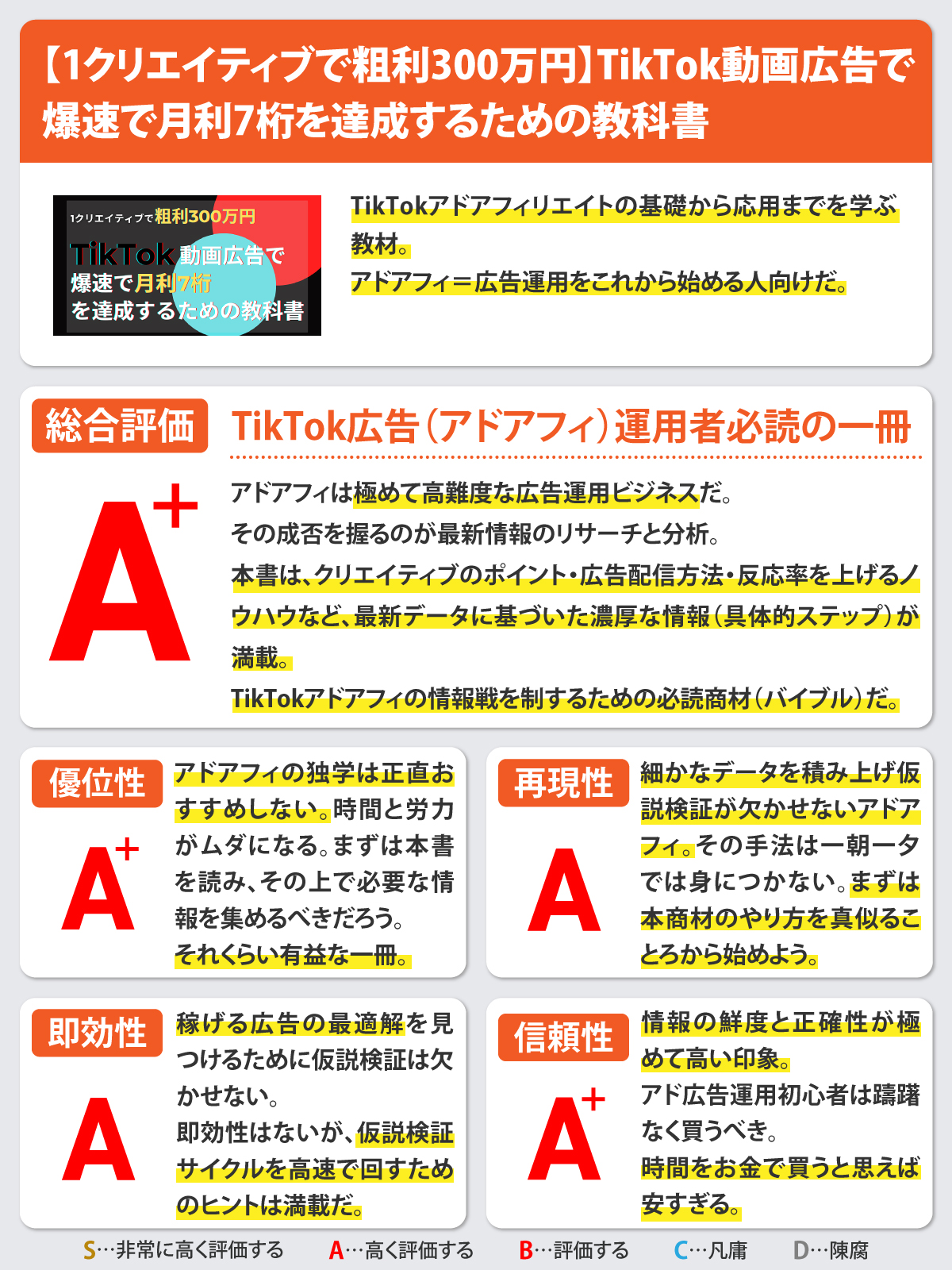 【1クリエイティブで粗利300万円】TikTok動画広告で爆速で月利7桁を達成するための教科書