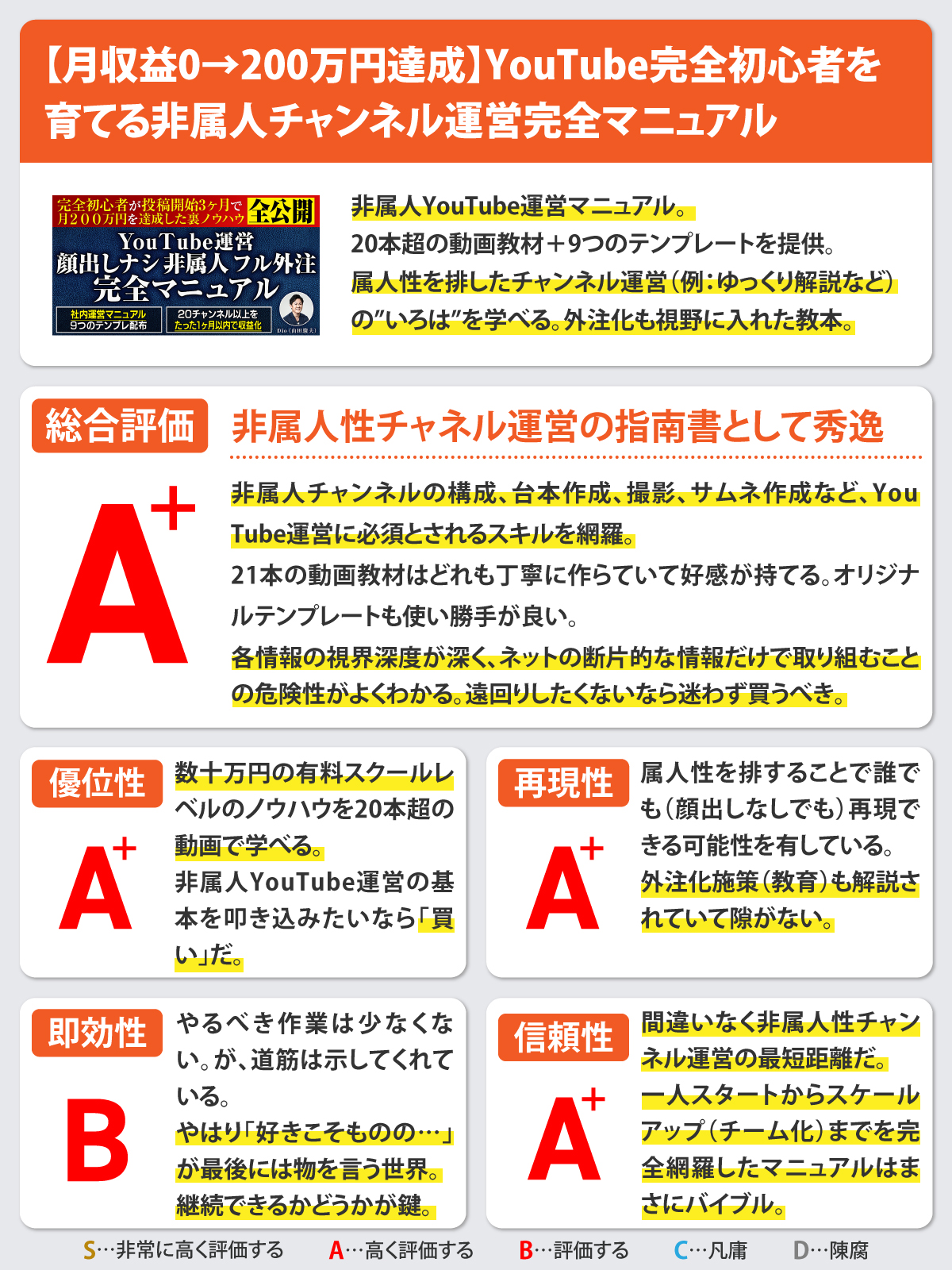 【月収益0→200万円達成】YouTube完全初心者を育てる非属人チャンネル運営完全マニュアルを大公開！