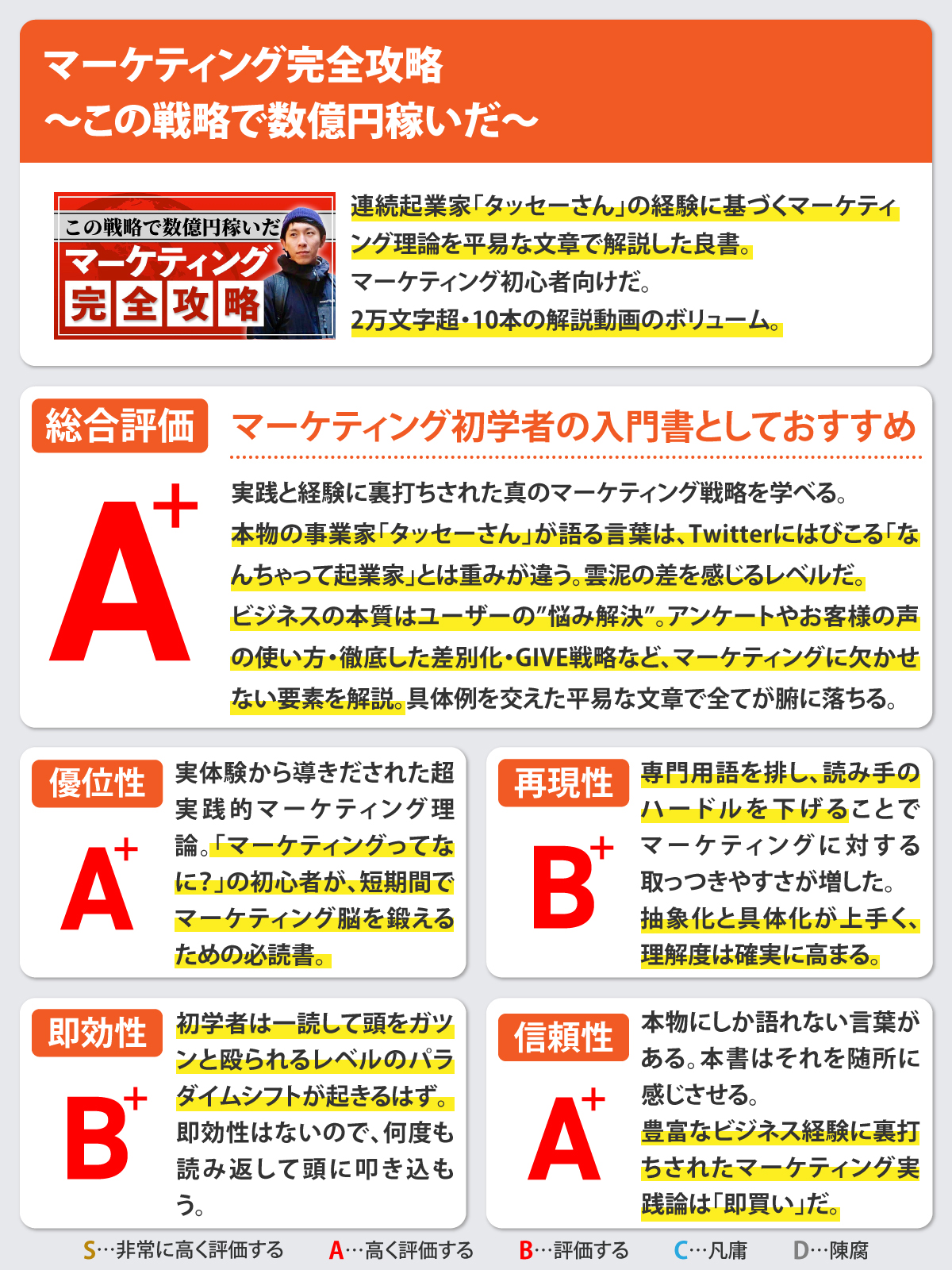 マーケティング完全攻略〜この戦略で数億円稼いだ〜