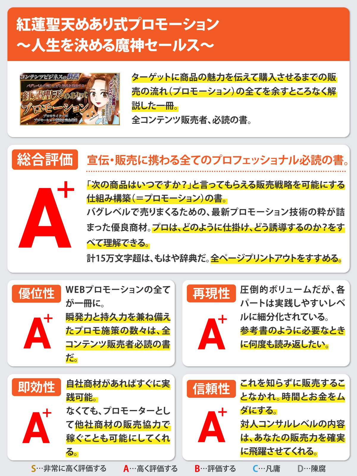 【２０２２年・０から４０００万円をBrainのみで売り上げた魔術】紅蓮聖天めあり式プロモーション〜人生を決める魔神セールス〜