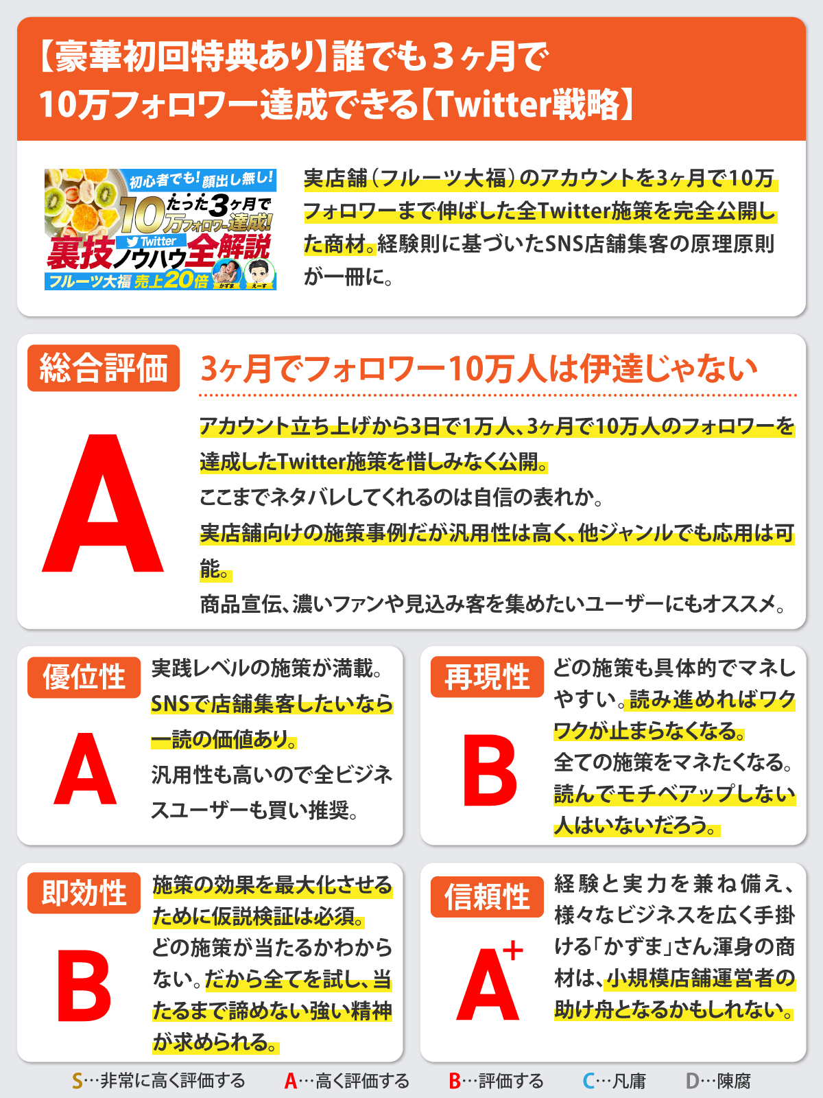 【豪華初回特典あり】誰でも３ヶ月で10万フォロワー達成できる【Twitter戦略】