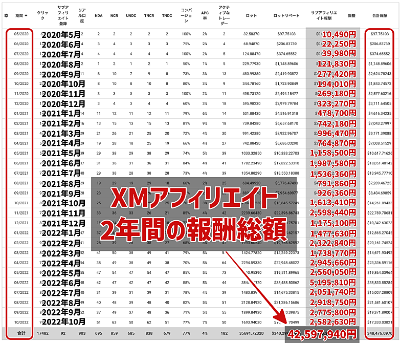 IBアフィリエイト報酬総額