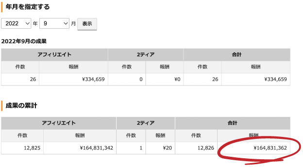 アフィリエイト報酬総額